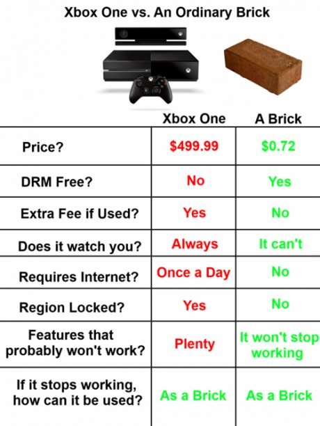 xbox+one+vs+brick_+spoiler+in+tags_8bf850_4636270.jpg
