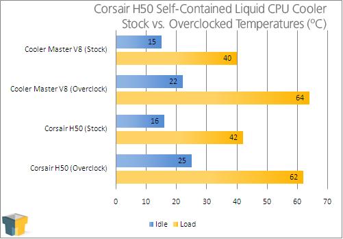 H50 vs V8.JPG